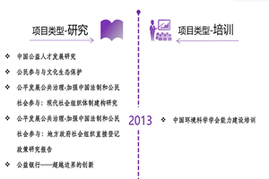 可以看操小穴视频的网站非评估类项目发展历程